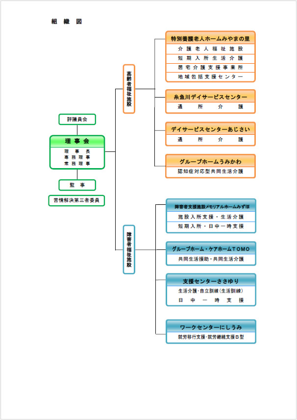 組織図